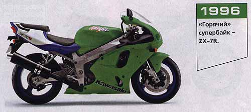 Спецназ.Спортбайки Kawasaki серии Ninja. Kawasaki Ninja ZX-7R.